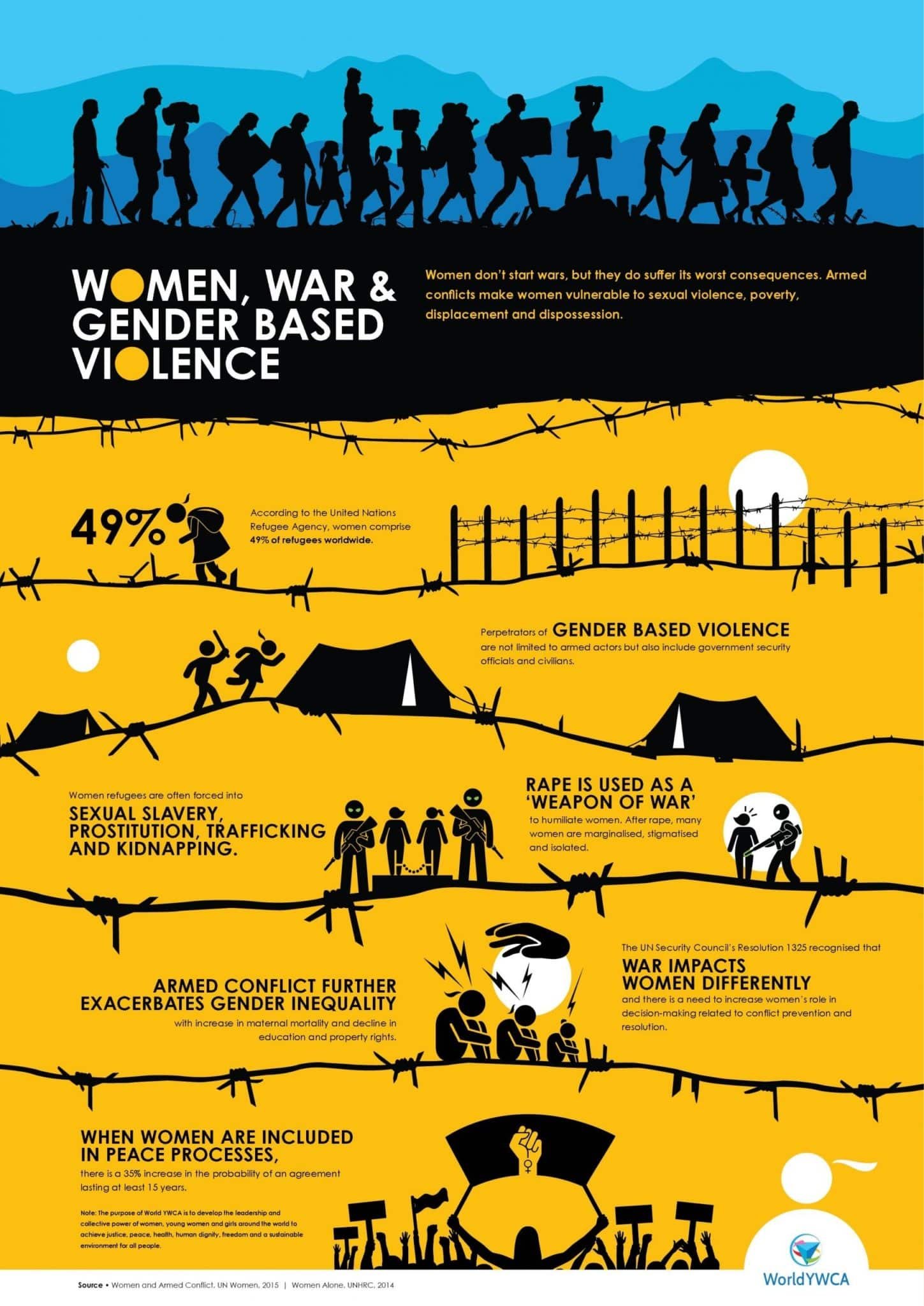 Women as Victim of Conflict